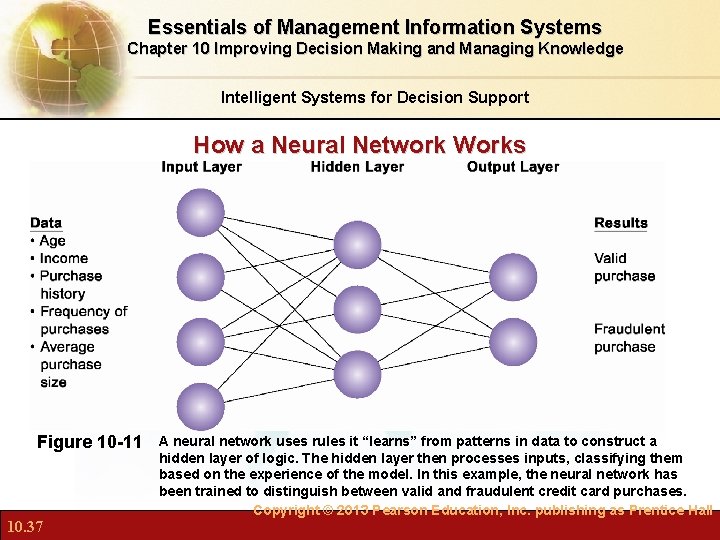 Essentials of Management Information Systems Chapter 10 Improving Decision Making and Managing Knowledge Intelligent