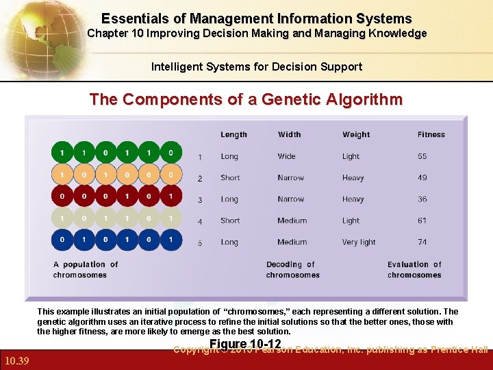 Essentials of Management Information Systems Chapter 10 Improving Decision Making and Managing Knowledge Intelligent