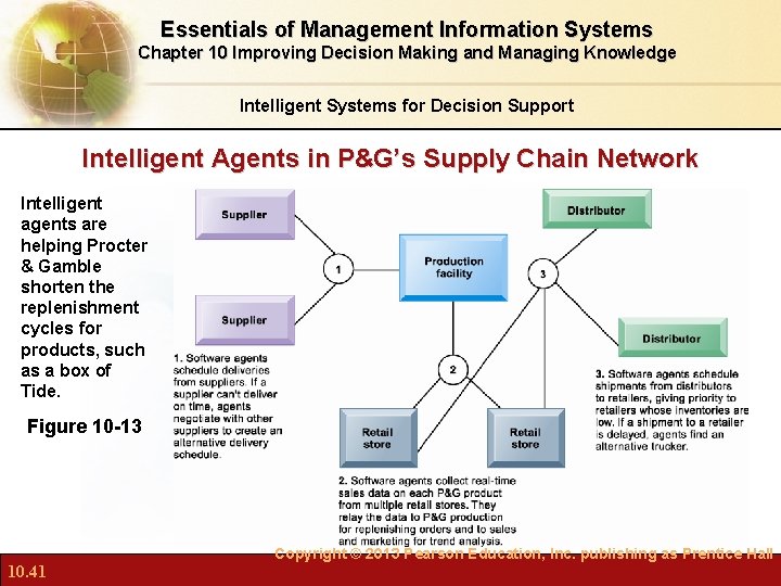 Essentials of Management Information Systems Chapter 10 Improving Decision Making and Managing Knowledge Intelligent