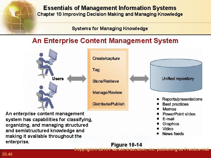 Essentials of Management Information Systems Chapter 10 Improving Decision Making and Managing Knowledge Systems