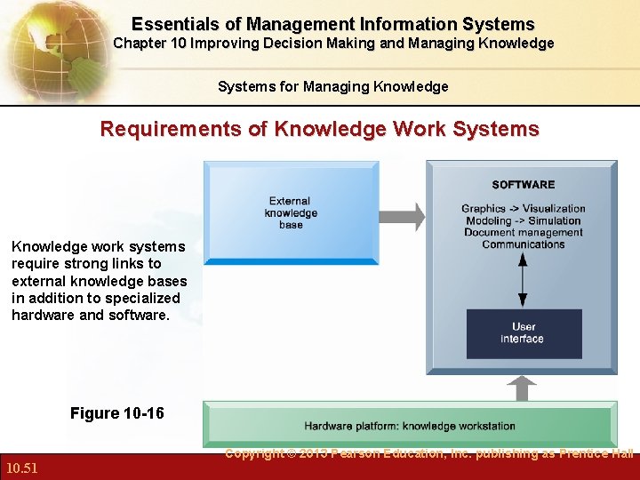 Essentials of Management Information Systems Chapter 10 Improving Decision Making and Managing Knowledge Systems