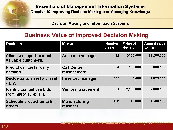 Essentials of Management Information Systems Chapter 10 Improving Decision Making and Managing Knowledge Decision