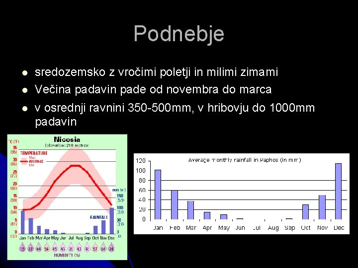 Podnebje sredozemsko z vročimi poletji in milimi zimami Večina padavin pade od novembra do