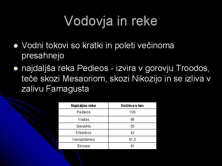 Vodovja in reke Vodni tokovi so kratki in poleti večinoma presahnejo najdaljša reka Pedieos