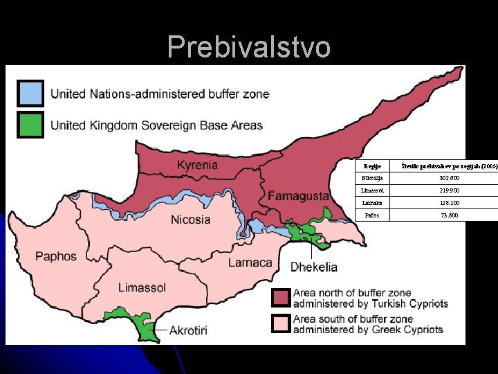 Prebivalstvo Otok razdeljen na dva dela: grškega in turškega Pred turško invazijo (1974) sta