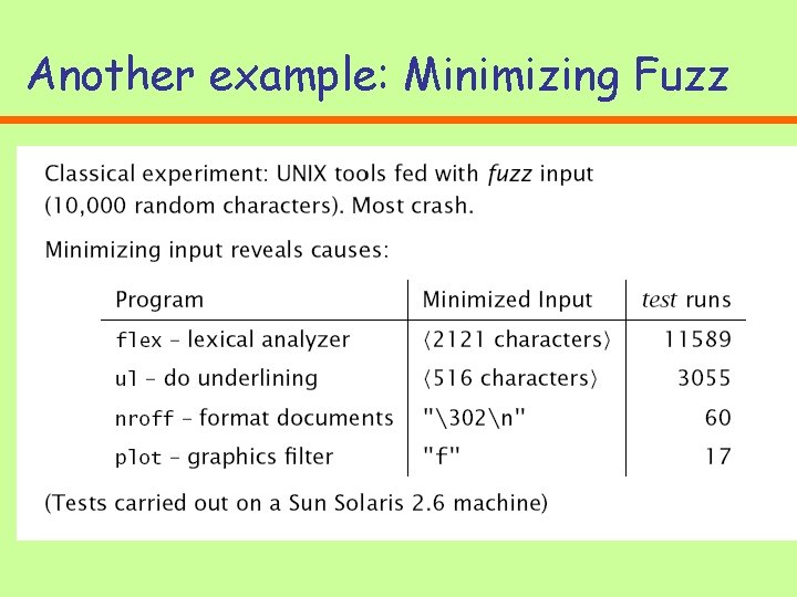 Another example: Minimizing Fuzz Another example: Minimizing Fuzz