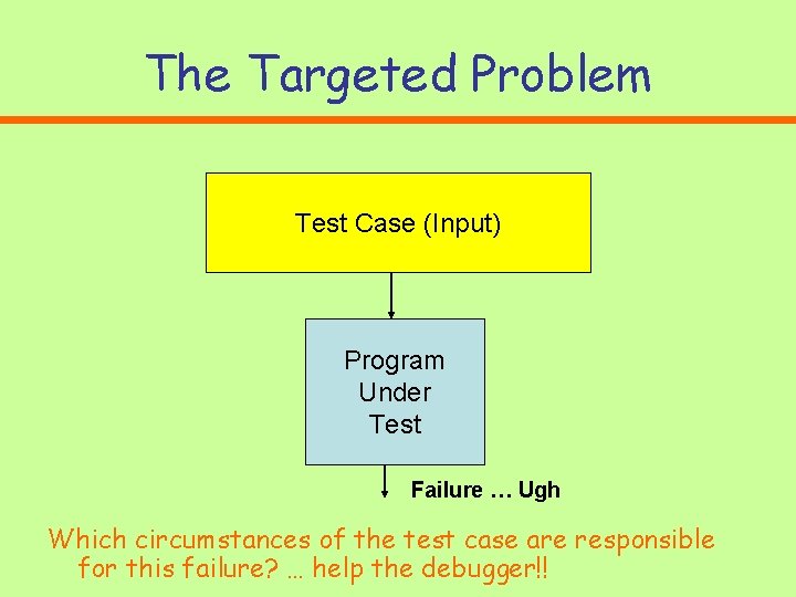 The Targeted Problem Test Case (Input) Program Under Test Failure … Ugh Which circumstances The Targeted Problem Test Case (Input) Program Under Test Failure … Ugh Which circumstances