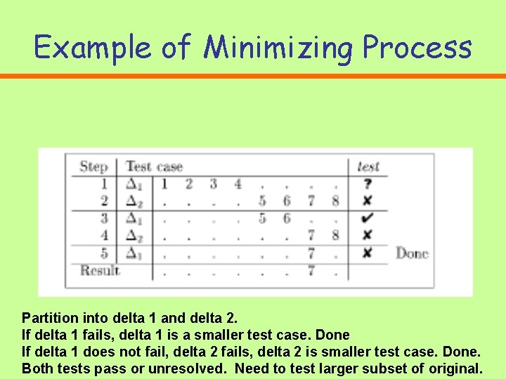 Delta Process Example Data Simplifying and Isolating FailureInducing Input Andreas Zeller and