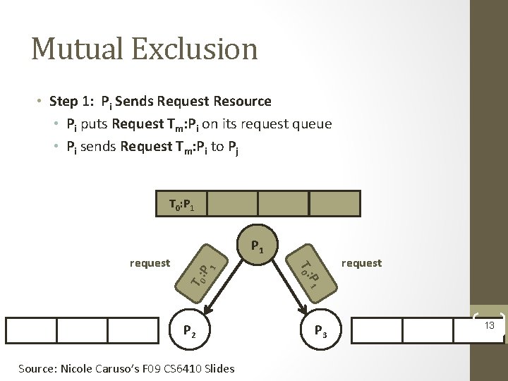 Mutual Exclusion • Step 1: Pi Sends Request Resource • Pi puts Request Tm: Mutual Exclusion • Step 1: Pi Sends Request Resource • Pi puts Request Tm: