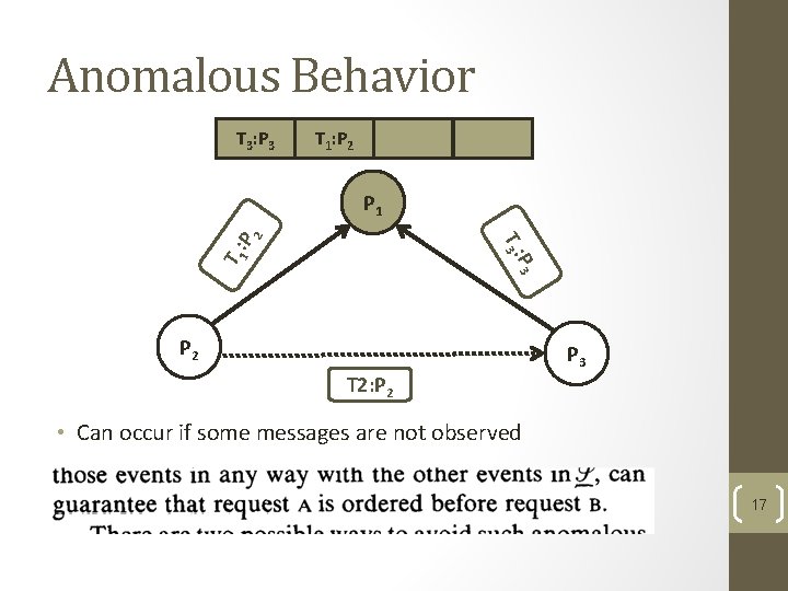 Anomalous Behavior T 3: P 3 T 1: P 2 T 1 : P Anomalous Behavior T 3: P 3 T 1: P 2 T 1 : P