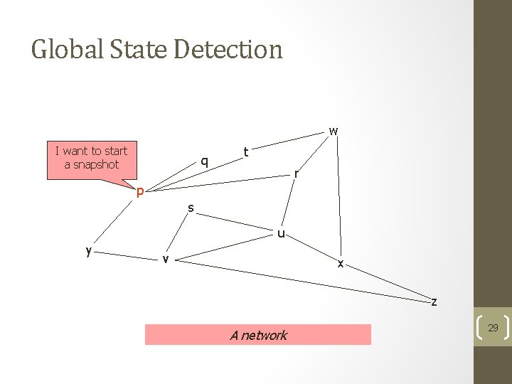 Global State Detection w I want to start a snapshot q t r p Global State Detection w I want to start a snapshot q t r p