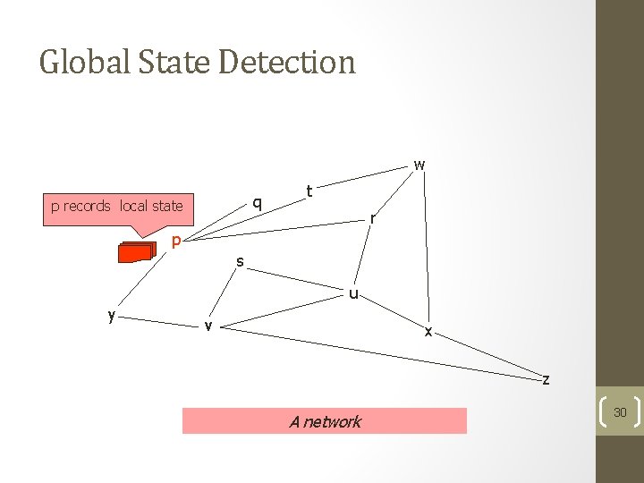 Global State Detection w q p records local state t r p s u Global State Detection w q p records local state t r p s u