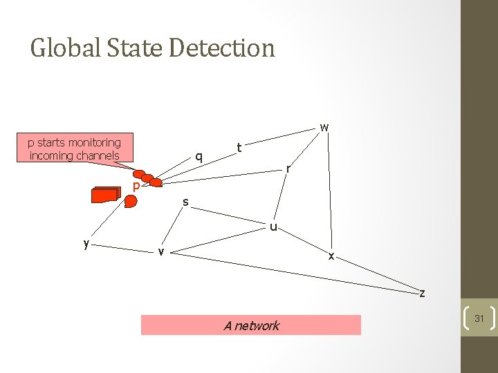 Global State Detection w p starts monitoring incoming channels q t r p s Global State Detection w p starts monitoring incoming channels q t r p s
