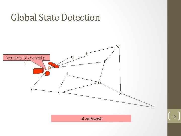 Global State Detection w “contents of channel py” q t r p s u Global State Detection w “contents of channel py” q t r p s u