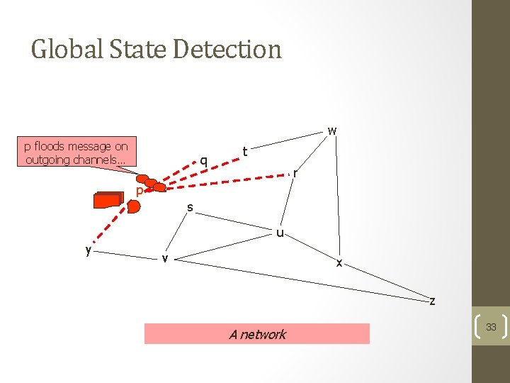 Global State Detection w p floods message on outgoing channels… q t r p Global State Detection w p floods message on outgoing channels… q t r p