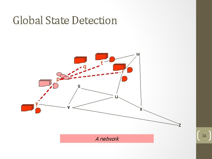 Global State Detection w q t r p s u y v x z Global State Detection w q t r p s u y v x z