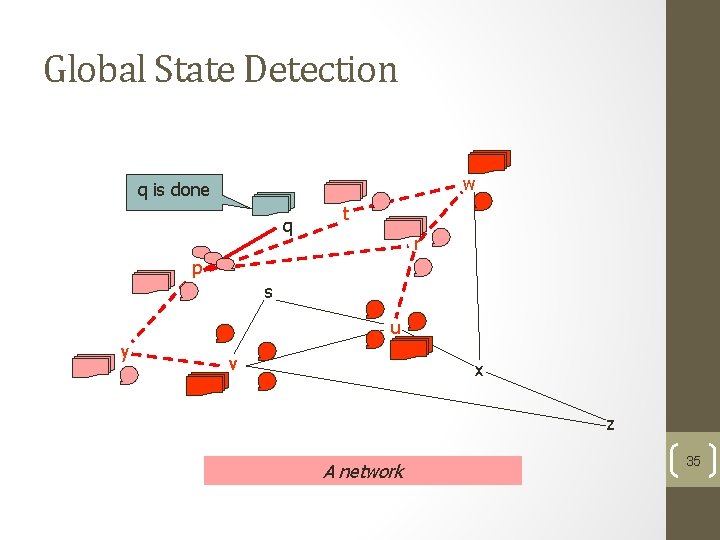 Global State Detection w q is done q t r p s u y Global State Detection w q is done q t r p s u y