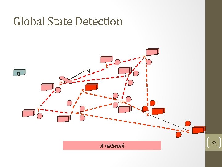 Global State Detection w q q t r p s u y v x Global State Detection w q q t r p s u y v x