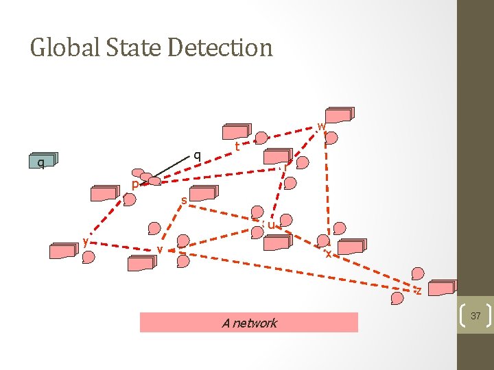 Global State Detection w q q t r p s u y v x Global State Detection w q q t r p s u y v x
