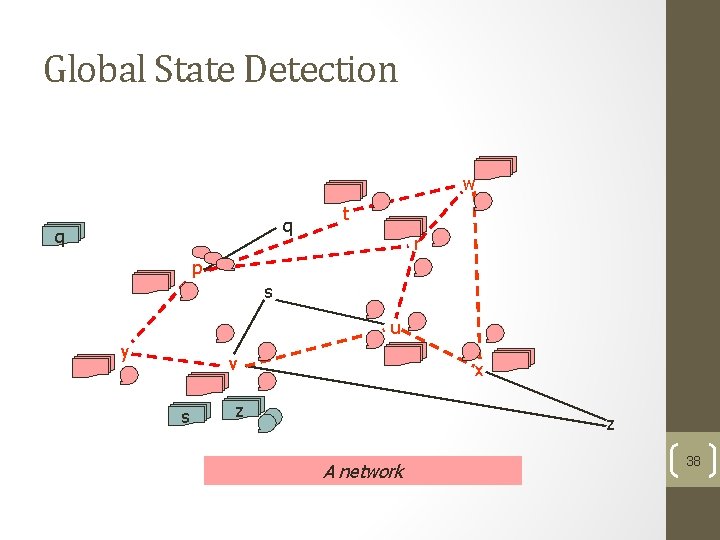 Global State Detection w q q t r p s u y v s Global State Detection w q q t r p s u y v s