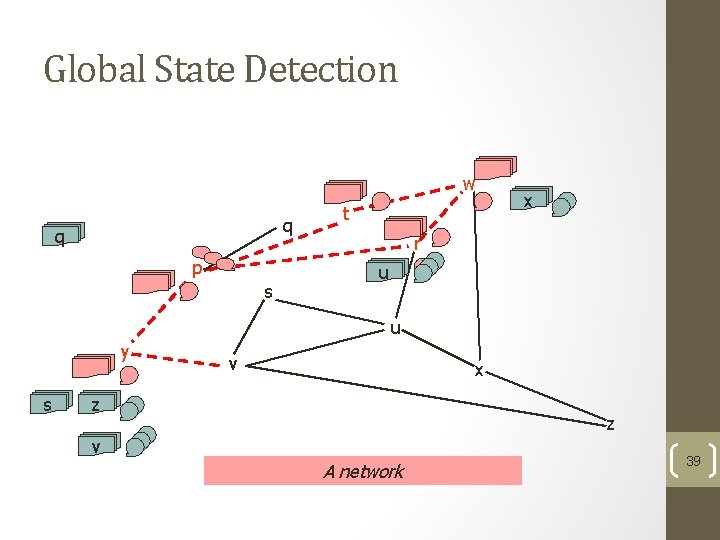 Global State Detection w q q p s t x r u u y Global State Detection w q q p s t x r u u y