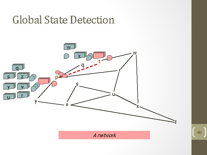 Global State Detection w w x q q s z y v u r Global State Detection w w x q q s z y v u r