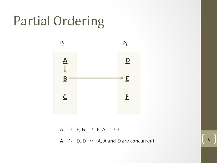 Partial Ordering P 0 P 1 A D B E C F A A Partial Ordering P 0 P 1 A D B E C F A A