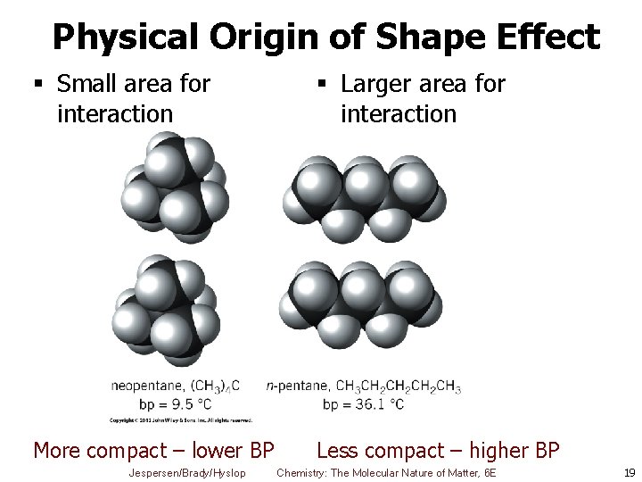 Physical Origin of Shape Effect § Small area for interaction § Larger area for