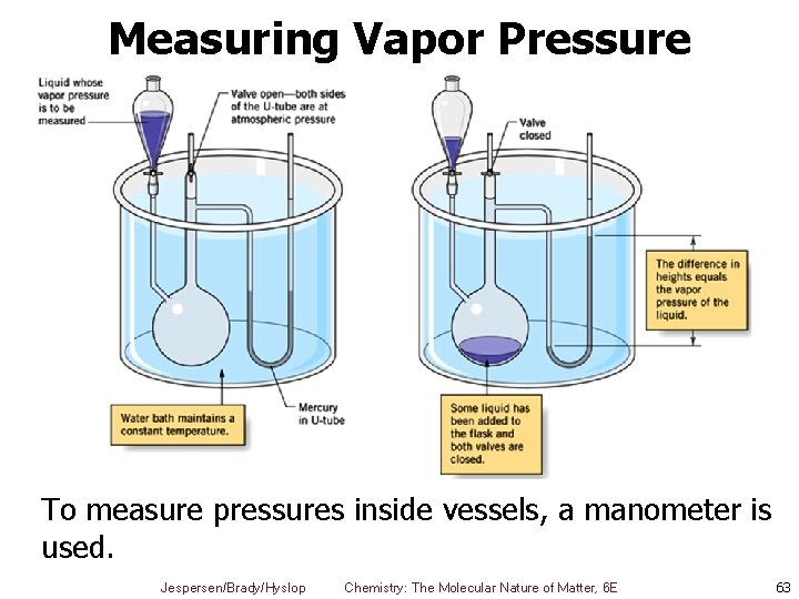 Measuring Vapor Pressure To measure pressures inside vessels, a manometer is used. Jespersen/Brady/Hyslop Chemistry: