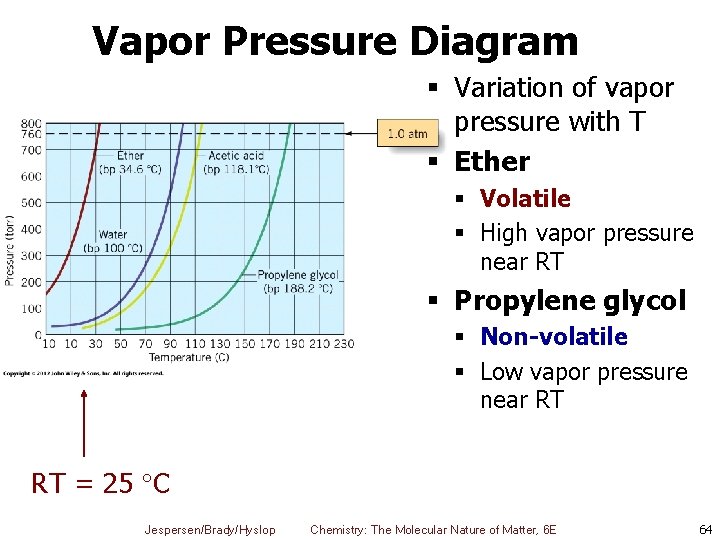 Vapor Pressure Diagram § Variation of vapor pressure with T § Ether § Volatile