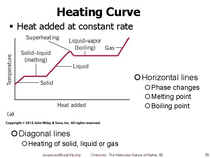 Heating Curve § Heat added at constant rate ¡ Horizontal lines ¡Phase changes ¡Melting