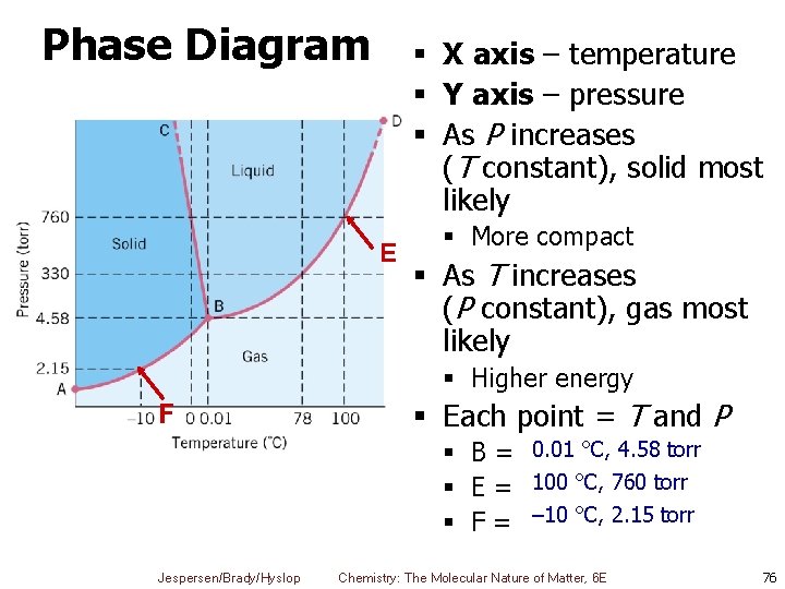 Phase Diagram § X axis – temperature § Y axis – pressure § As