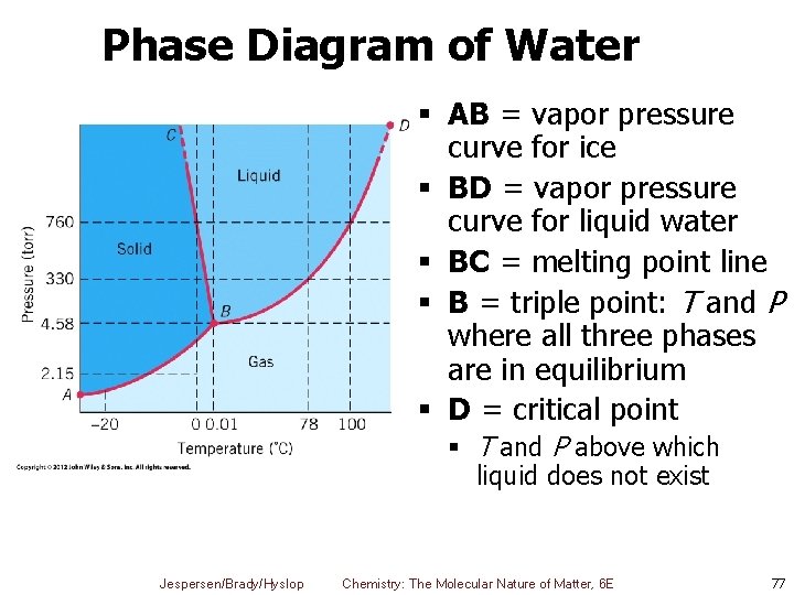 Phase Diagram of Water § AB = vapor pressure curve for ice § BD