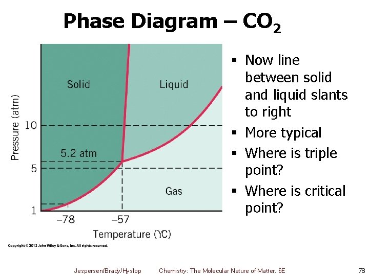 Phase Diagram – CO 2 § Now line between solid and liquid slants to