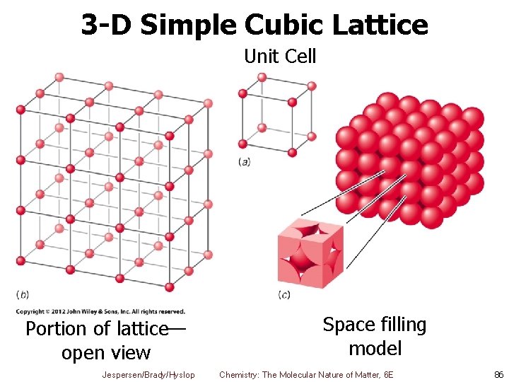 3 -D Simple Cubic Lattice Unit Cell Portion of lattice— open view Jespersen/Brady/Hyslop Space