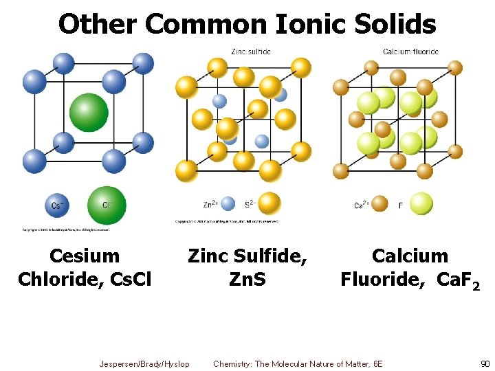 Other Common Ionic Solids Cesium Chloride, Cs. Cl Zinc Sulfide, Zn. S Jespersen/Brady/Hyslop Calcium