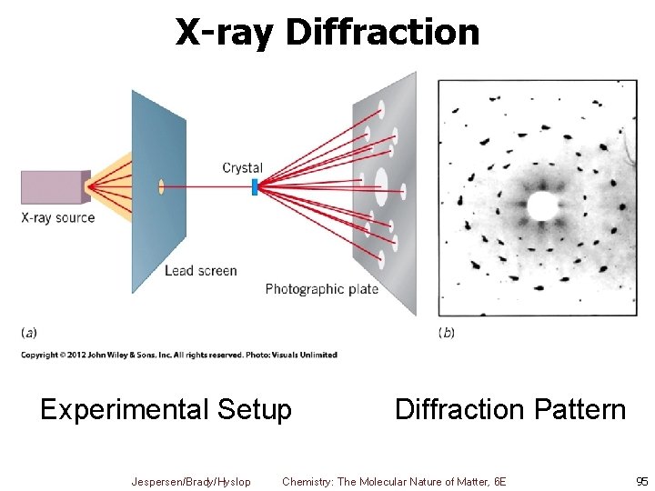 X-ray Diffraction Experimental Setup Jespersen/Brady/Hyslop Diffraction Pattern Chemistry: The Molecular Nature of Matter, 6