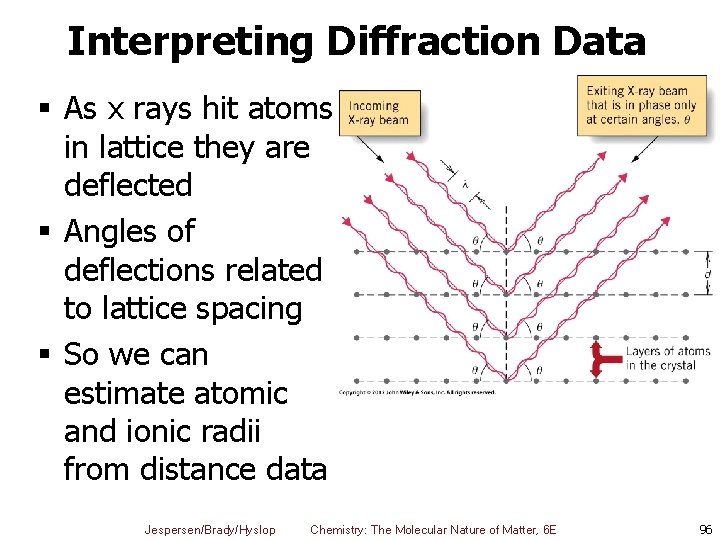 Interpreting Diffraction Data § As x rays hit atoms in lattice they are deflected