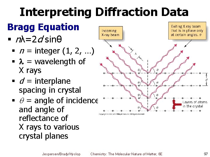 Interpreting Diffraction Data Bragg Equation § nλ=2 d sinθ § n = integer (1,