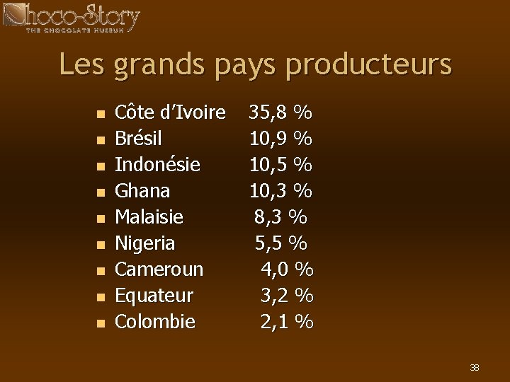 Les grands pays producteurs n n n n n Côte d’Ivoire Brésil Indonésie Ghana