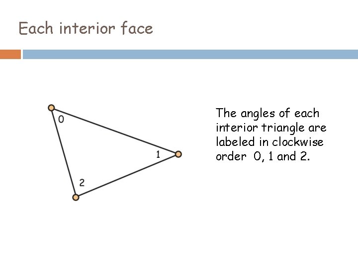 Each interior face The angles of each interior triangle are labeled in clockwise order