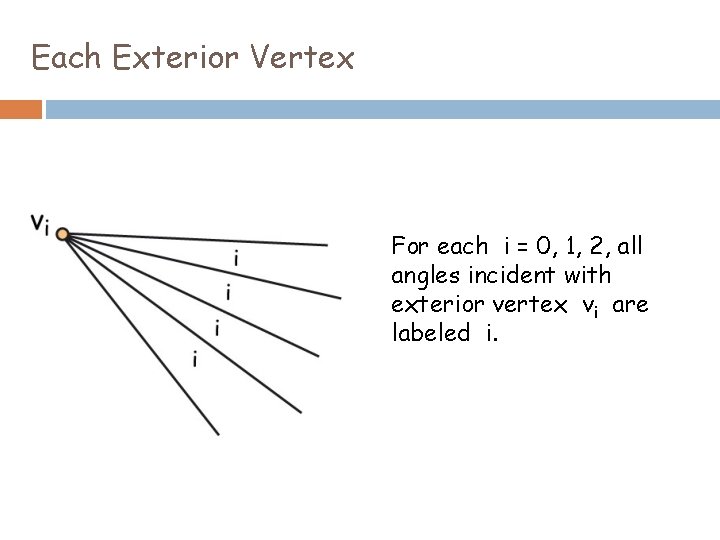 Each Exterior Vertex For each i = 0, 1, 2, all angles incident with