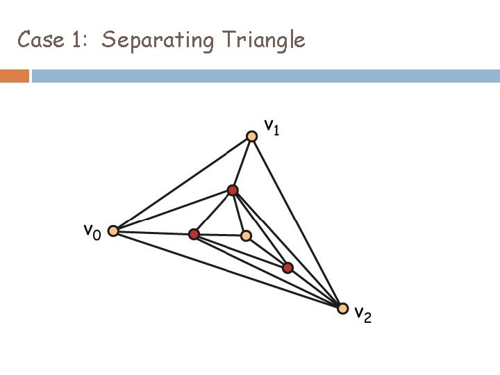 Case 1: Separating Triangle 