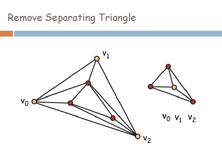 Remove Separating Triangle 