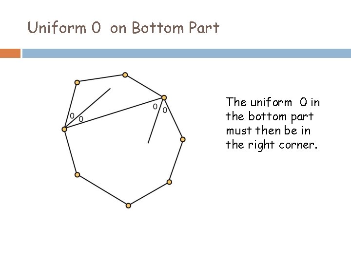 Uniform 0 on Bottom Part The uniform 0 in the bottom part must then