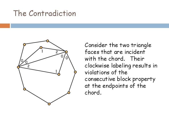 The Contradiction Consider the two triangle faces that are incident with the chord. Their