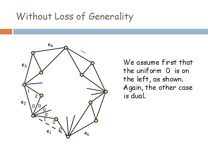 Without Loss of Generality We assume first that the uniform 0 is on the