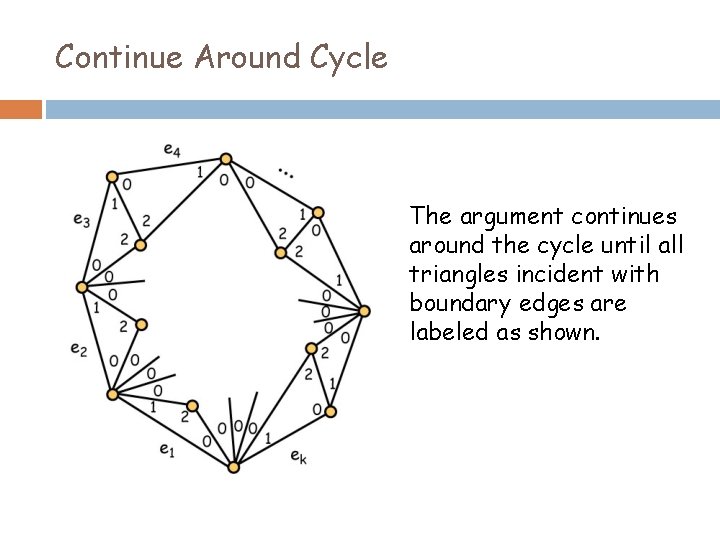 Continue Around Cycle The argument continues around the cycle until all triangles incident with