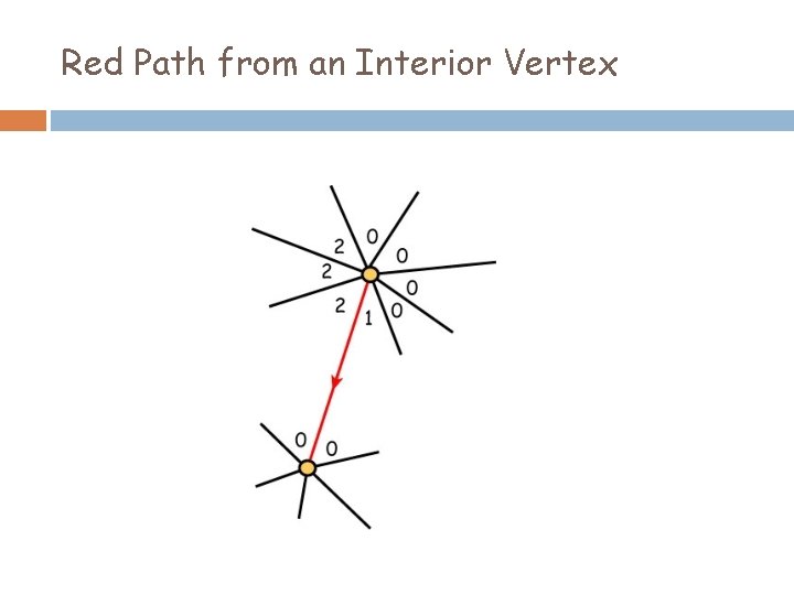 Red Path from an Interior Vertex 