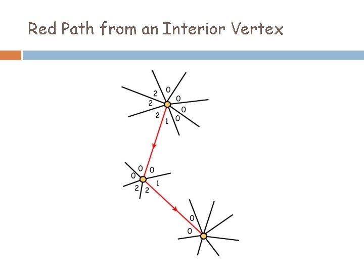 Red Path from an Interior Vertex 